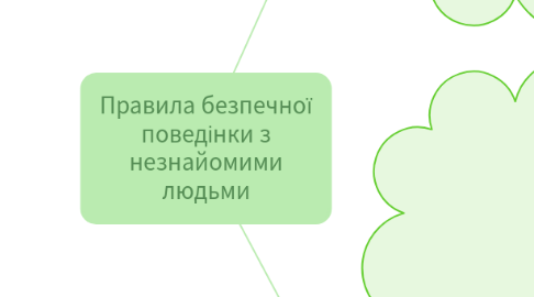 Mind Map: Правила безпечної поведінки з незнайомими людьми