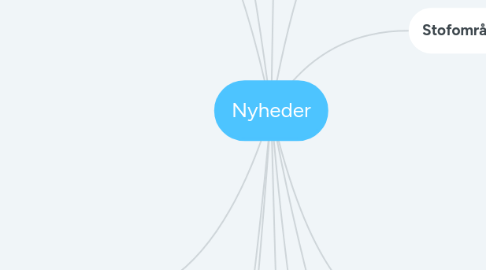 Mind Map: Nyheder