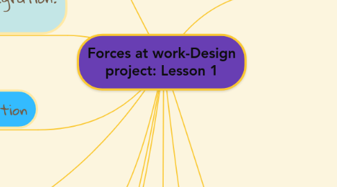 Mind Map: Forces at work-Design project: Lesson 1