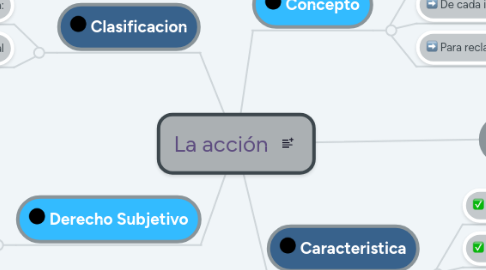 Mind Map: La acción