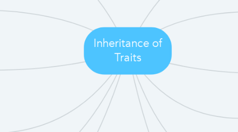 Mind Map: Inheritance of Traits
