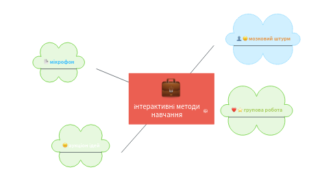 Mind Map: інтерактивні методи навчання