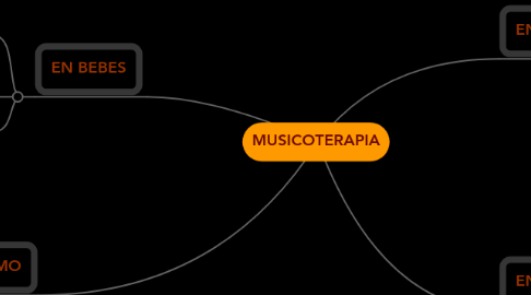 Mind Map: MUSICOTERAPIA