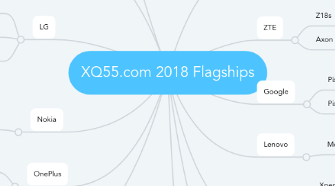 Mind Map: XQ55.com 2018 Flagships