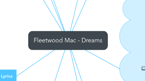 Mind Map: Fleetwood Mac - Dreams