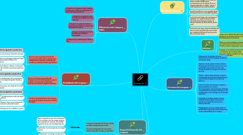 Mind Map: El Lenguaje