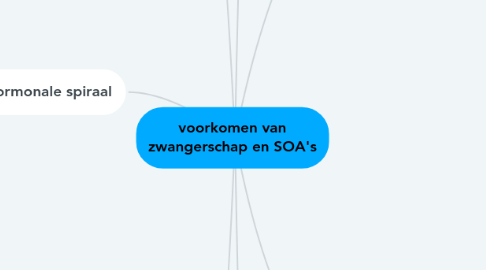 Mind Map: voorkomen van zwangerschap en SOA's