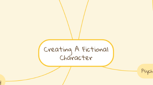 Mind Map: Creating A Fictional Character