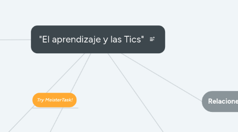 Mind Map: "El aprendizaje y las Tics"