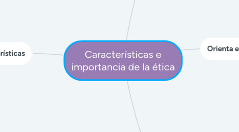 Mind Map: Características e importancia de la ética