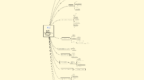 Mind Map: Perfil profesional y de empresa Linkedin