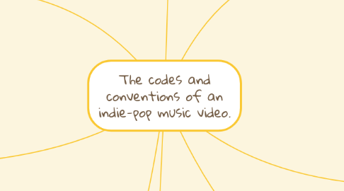 Mind Map: The codes and conventions of an indie-pop music video.