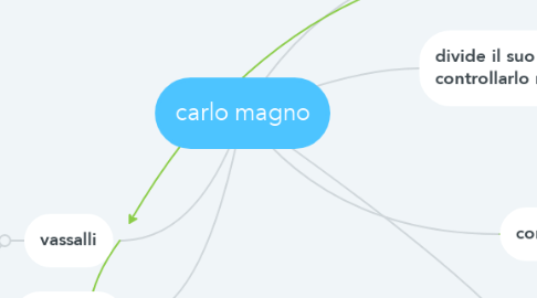 Mind Map: carlo magno