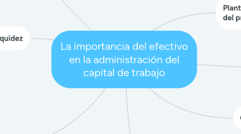 Mind Map: La importancia del efectivo en la administración del capital de trabajo