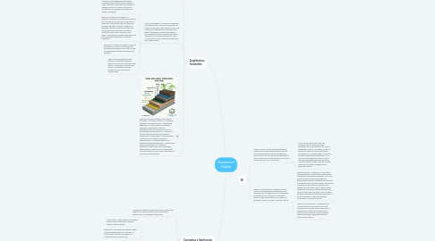 Mind Map: Animacion Digital