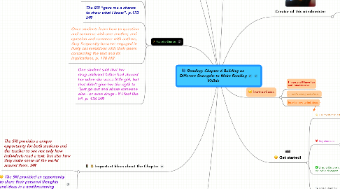 Mind Map: Reading: Chapter 6 Building on Different Strengths to Make Reading Visible