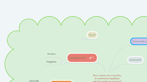 Mind Map: Pour réduire les inégalités, le commerce équitable est-il la meilleure solution?