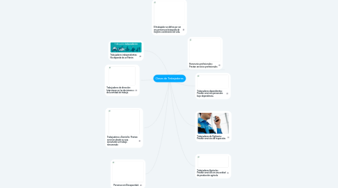 Mind Map: Clases de Trabajadores.