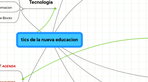 Mind Map: tics de la nueva educacion