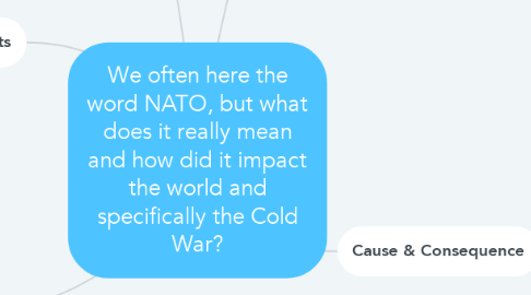 Mind Map: We often here the word NATO, but what does it really mean and how did it impact the world and specifically the Cold War?
