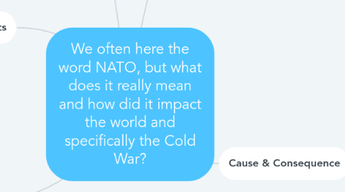 Mind Map: We often here the word NATO, but what does it really mean and how did it impact the world and specifically the Cold War?