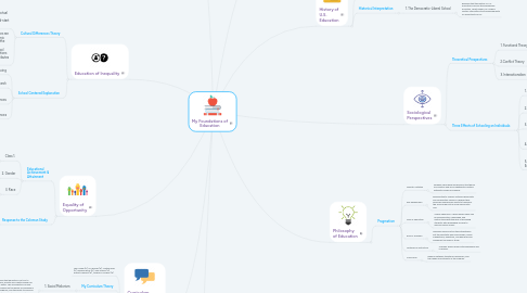 Mind Map: My Foundations of Education