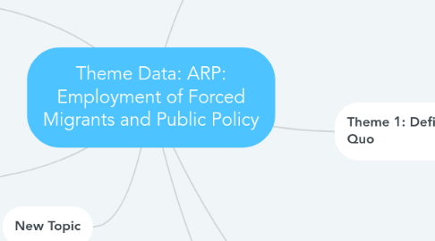 Mind Map: Theme Data: ARP: Employment of Forced Migrants and Public Policy