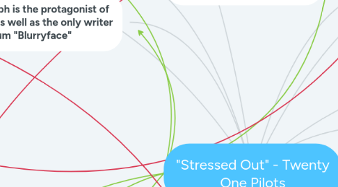 Mind Map: "Stressed Out" - Twenty One Pilots