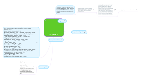 Mind Map: Ungaretti