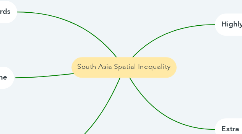 Mind Map: South Asia Spatial Inequality