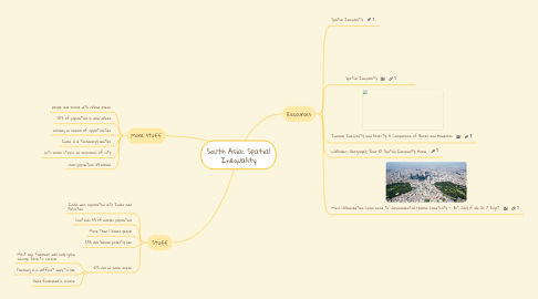 Mind Map: South Asia: Spatial Inequality