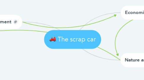 Mind Map: The scrap car