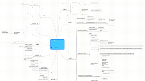 Mind Map: Resumão de todas as aulas