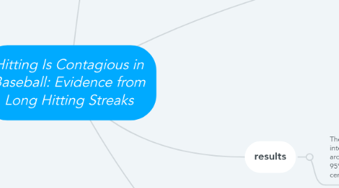 Mind Map: Hitting Is Contagious in Baseball: Evidence from Long Hitting Streaks