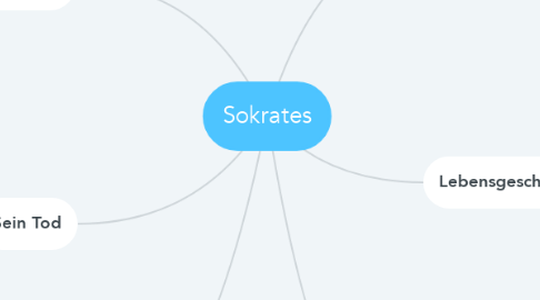 Mind Map: Sokrates