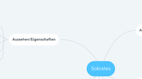 Mind Map: Sokrates