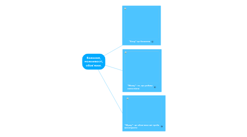 Mind Map: Бажання, можливості, обов`язки.