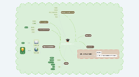 Mind Map: CONOCIMIENTO