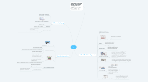 Mind Map: Läppen