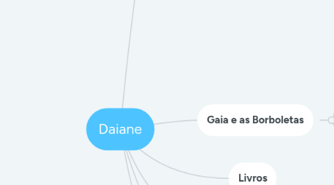 Mind Map: Daiane