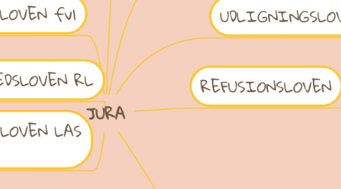 Mind Map: JURA
