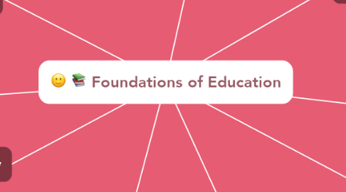 Mind Map: Foundations of Education