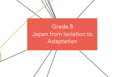 Mind Map: Grade 8 Japan from Isolation to Adaptation