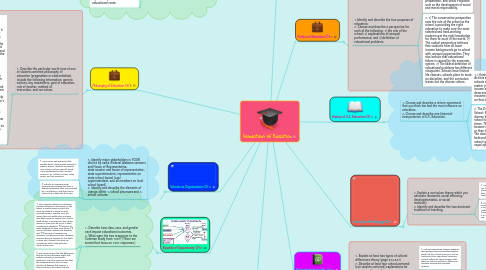 Mind Map: Foundations of Education