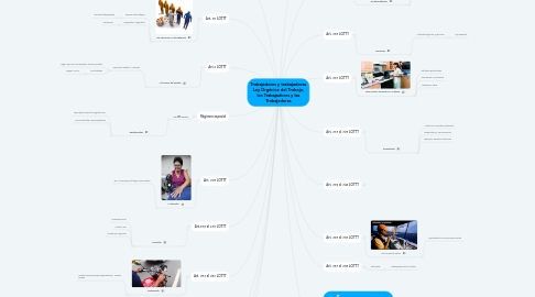 Mind Map: Trabajadores y trabajadoras Ley Orgánica del Trabajo, los Trabajadores y las Trabajadoras