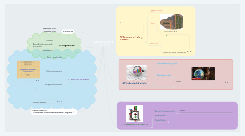 Mind Map: HACIA DONDE VA LA TECNOLOGÍA