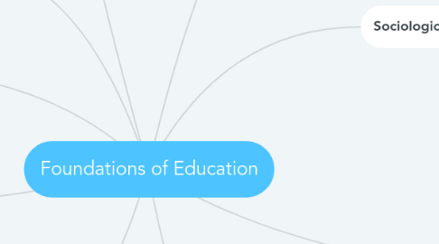 Mind Map: Foundations of Education