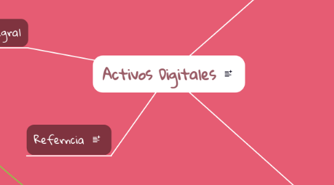 Mind Map: Activos Digitales