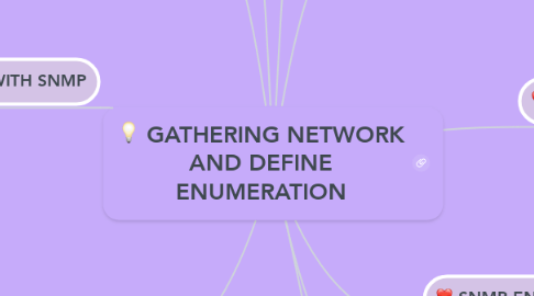 Mind Map: GATHERING NETWORK AND DEFINE ENUMERATION