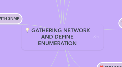 Mind Map: GATHERING NETWORK AND DEFINE ENUMERATION